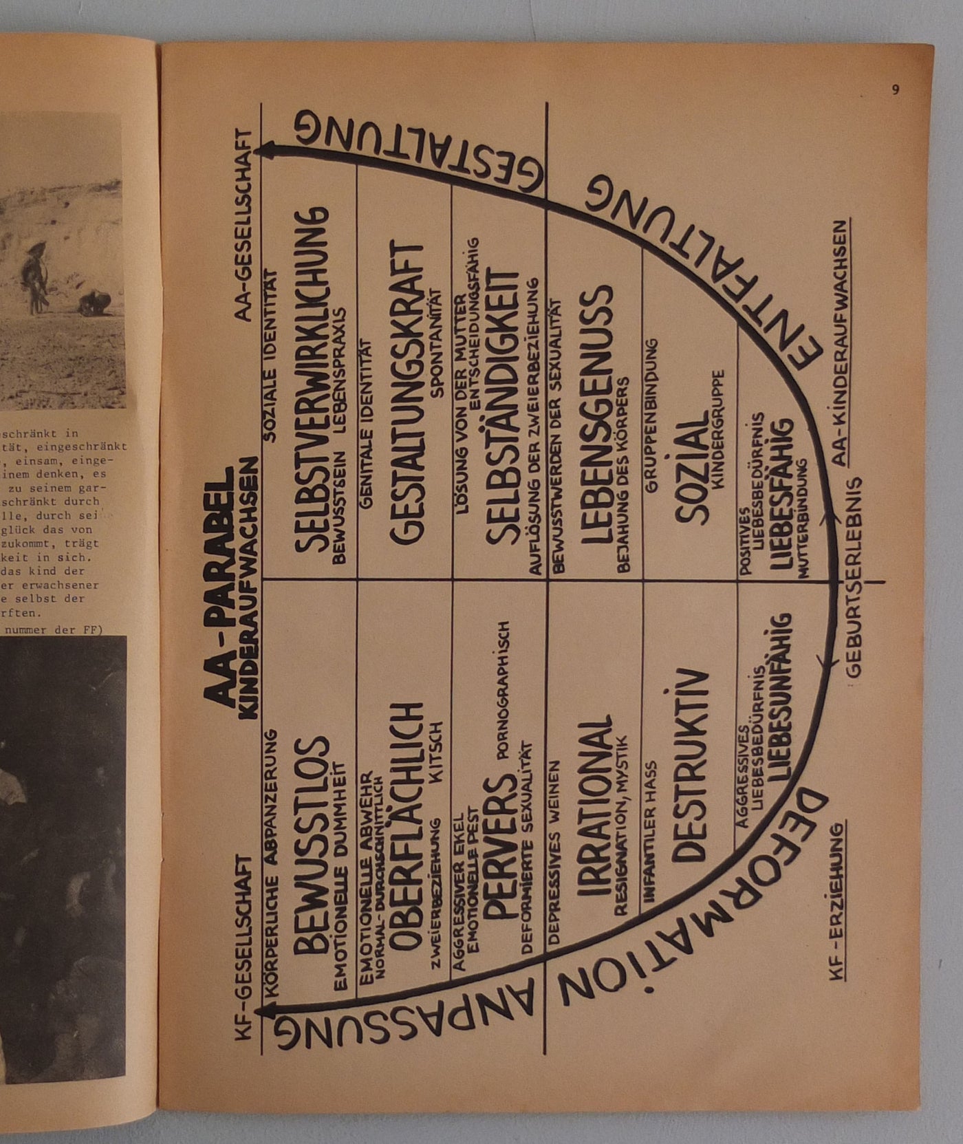 AA Kommune - FF Frauen Forderung 2/76}