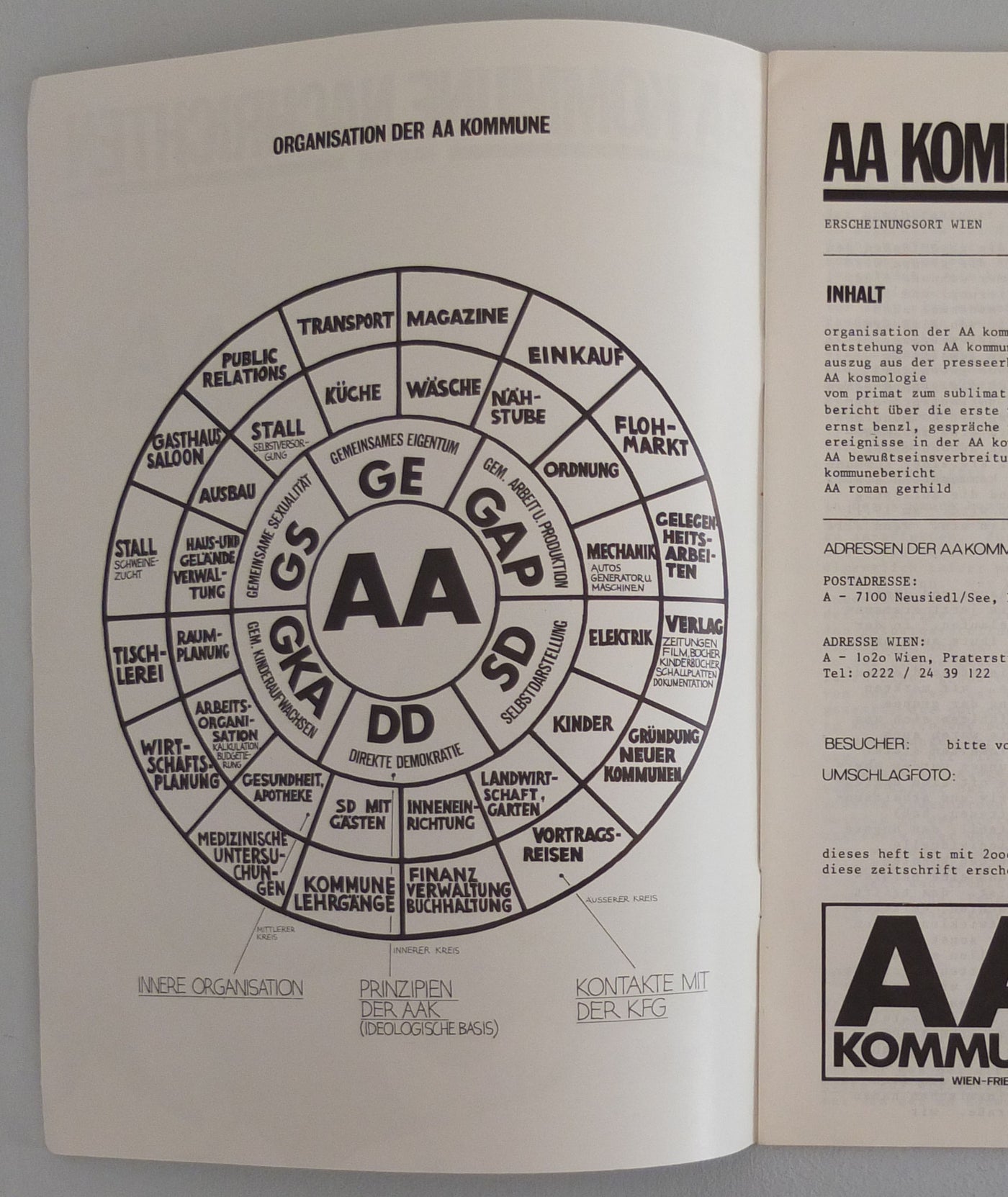 AA Kommune - AA Nachrichten, 6/75}