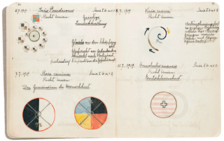 Hilma AF Klint: Notes and Methods by Christine Burgin}