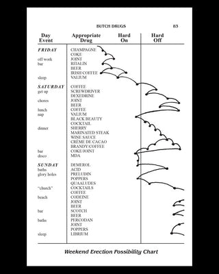 The Butch Manual by Clark Henley}
