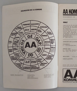 AA Kommune - AA Nachrichten, 6/75}